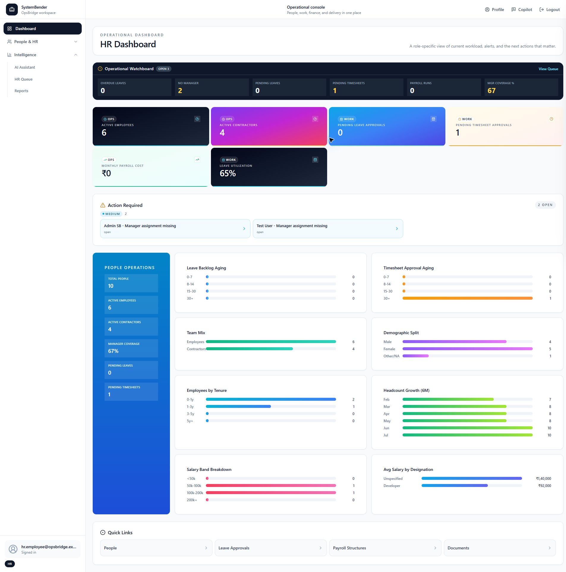 OpsBridge HR Dashboard showing manager coverage, pending timesheets, leave utilisation and workforce trends