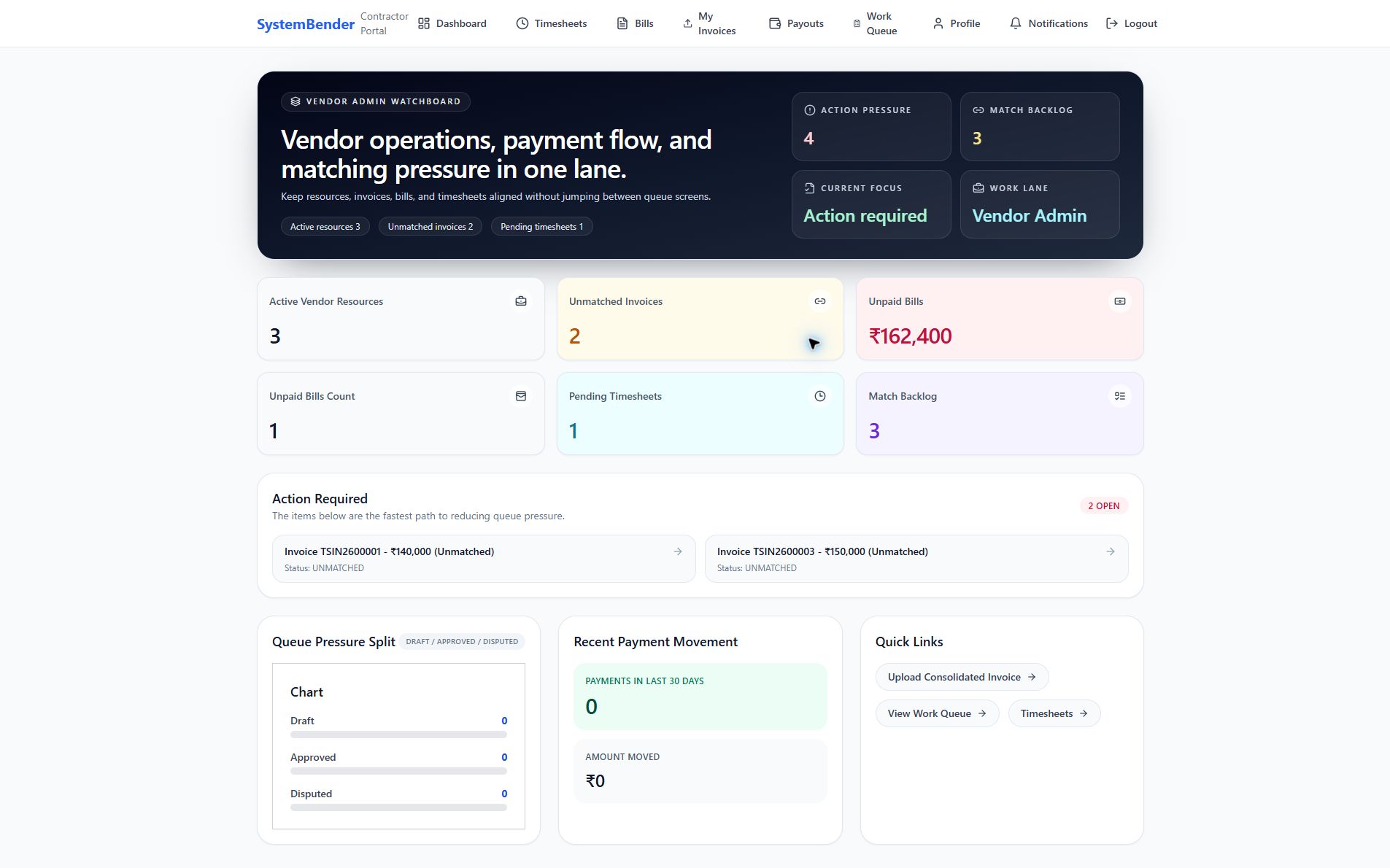 OpsBridge Vendor Admin workspace showing resource, invoice, bill, timesheet and matching pressure